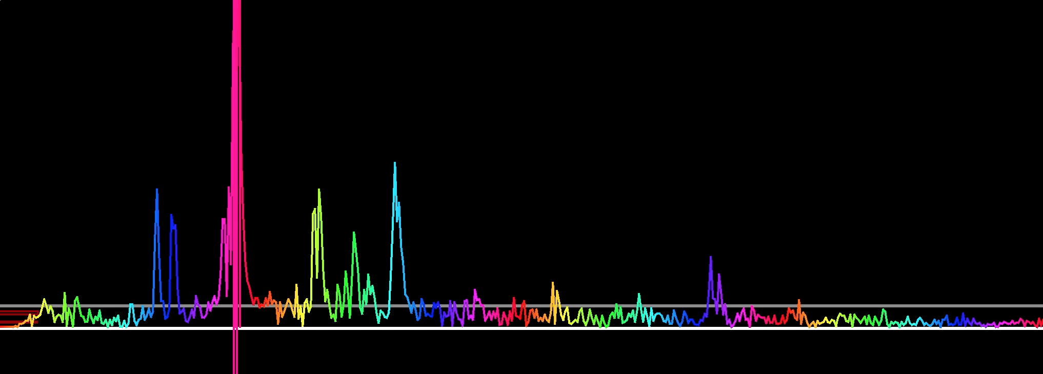 Audio analyzer