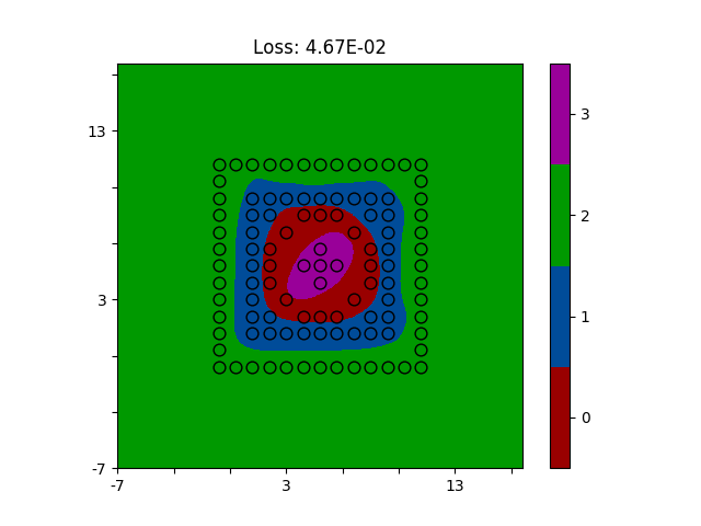 Multiclass classifier